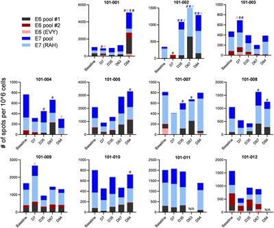 A phase Ib study to assess the safety of the human papillomavirus DNA vaccine (AMV002) in combination with durvalumab for HPV-associated oropharyngeal squamous cell carcinoma